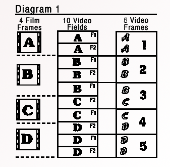 3-2 Pull Down Visual Aid